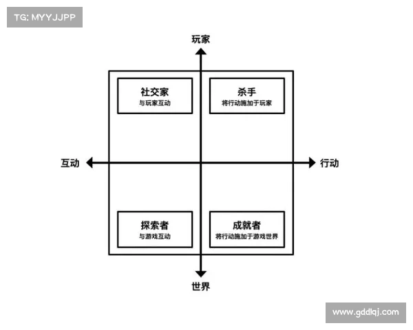 黑暗游戏中的四种心理博弈及其对玩家行为的深刻影响分析 黑暗游戏中的四种心理博弈及其对玩家行为的深刻影响分析