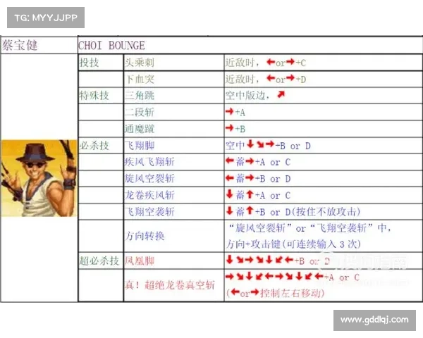 拳皇97强化技巧全解析与隐藏角色出招秘诀深度探索 拳皇97强化技巧全解析与隐藏角色出招秘诀深度探索
