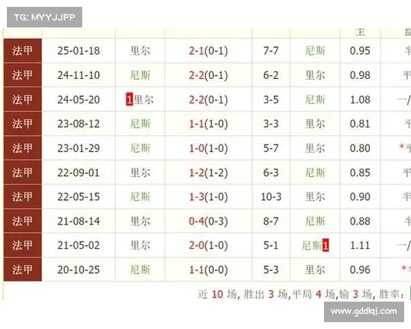 分析法甲冠军里尔成功的关键因素及其背后战略布局